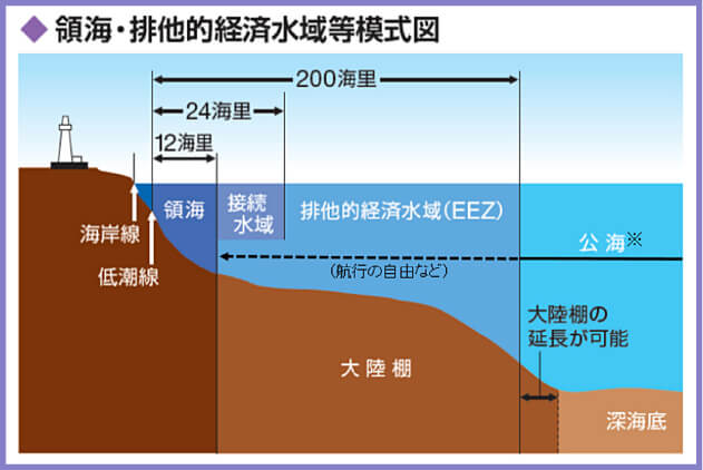 排他的経済水域 Eez とは 日本の最南端 最東端の国境離島 東京都 沖ノ鳥島 南鳥島