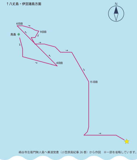 “Sea Route to the Ogasawara Islands”