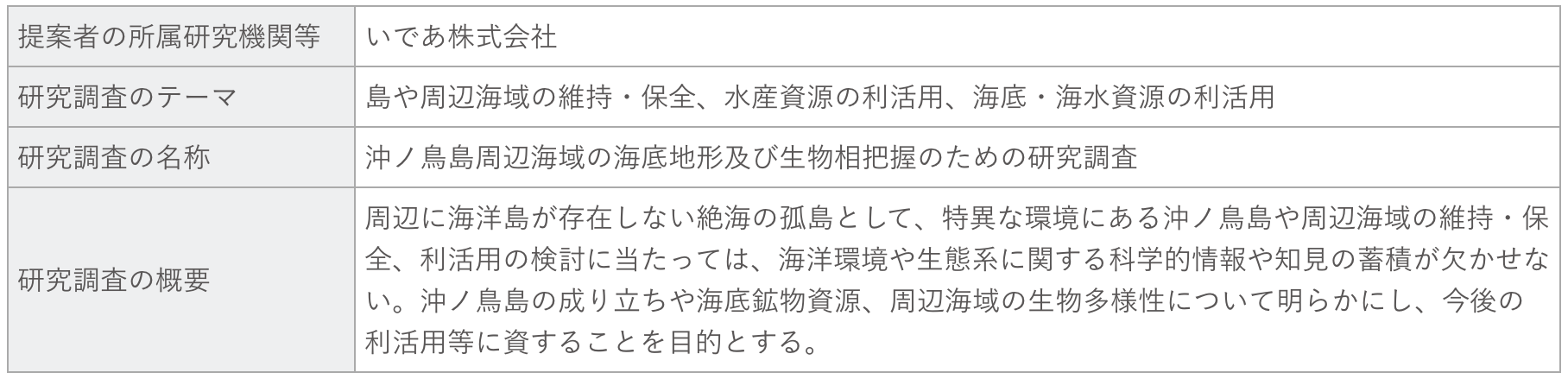 実施類型A