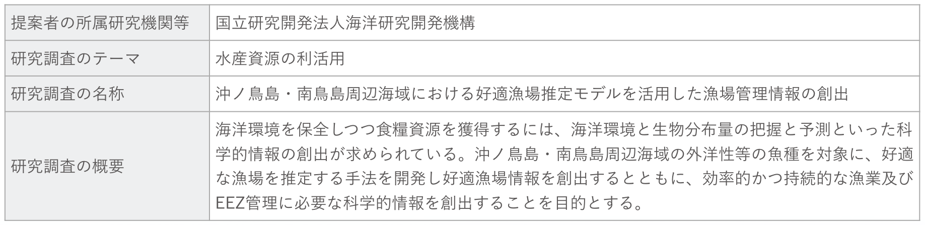 実施類型B