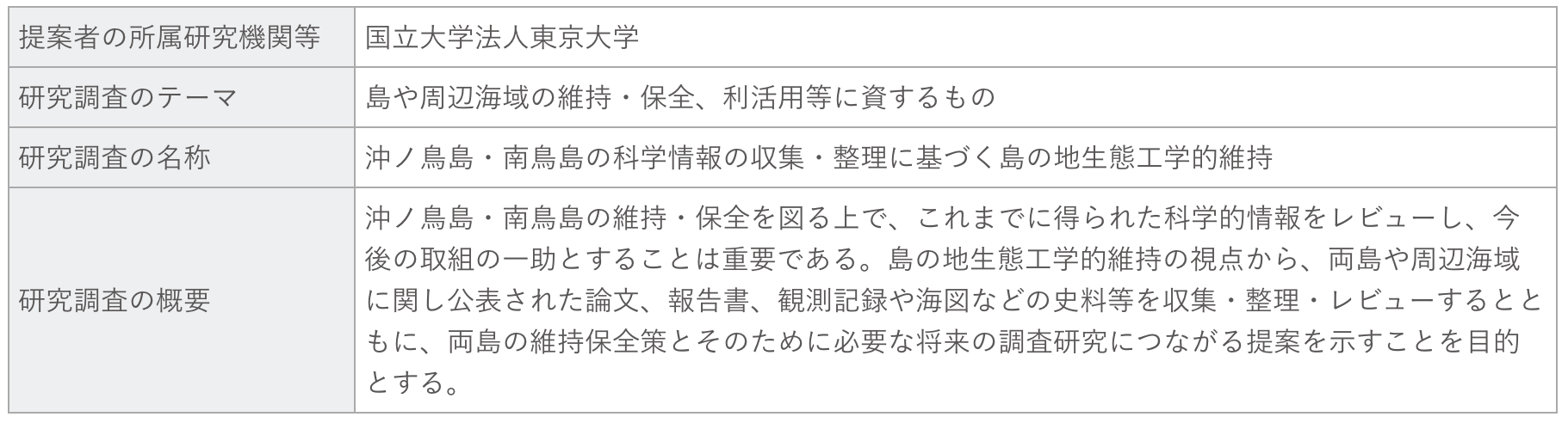 実施類型C