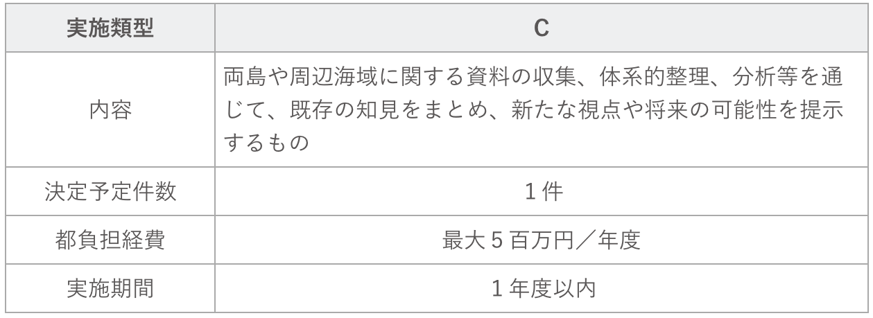 実施類型C