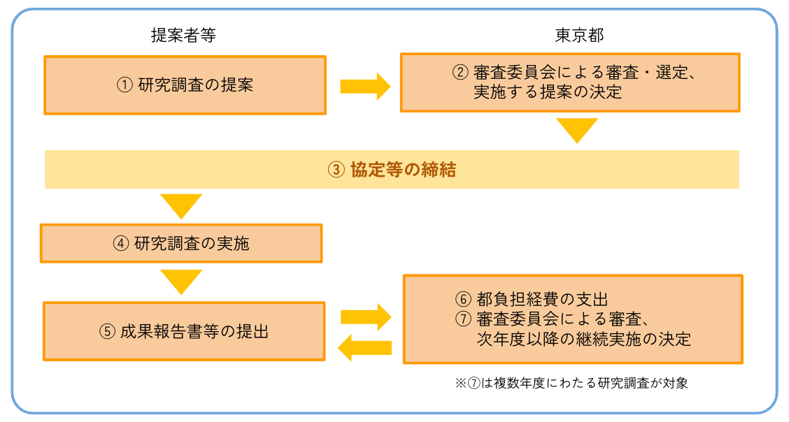 事業の実施イメージ