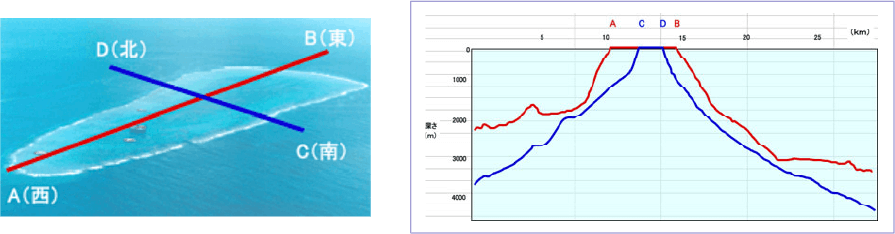 東京都産業労働局ホームページ「地形」
